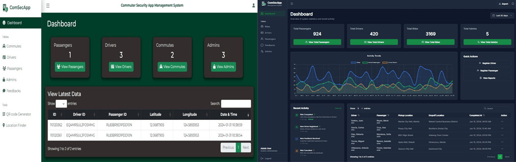 Dashboard