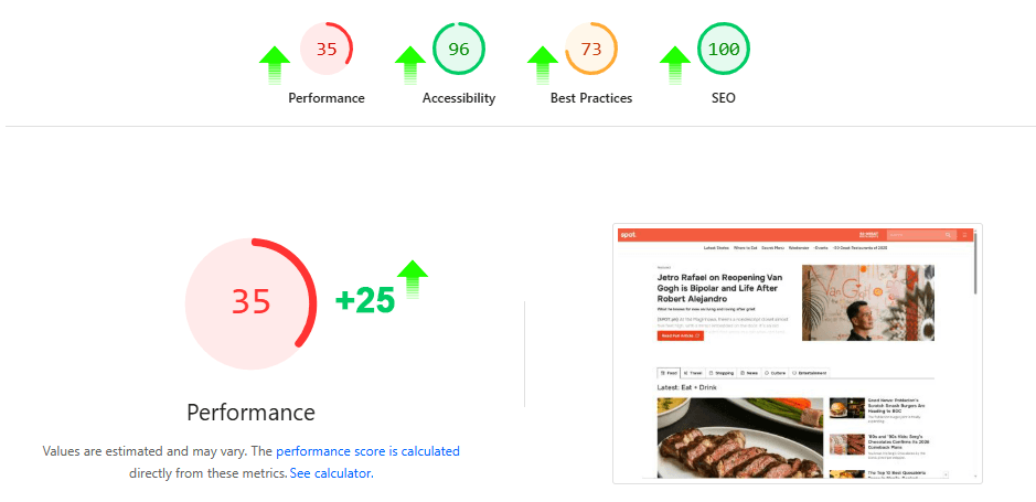 Website Performance Optimization