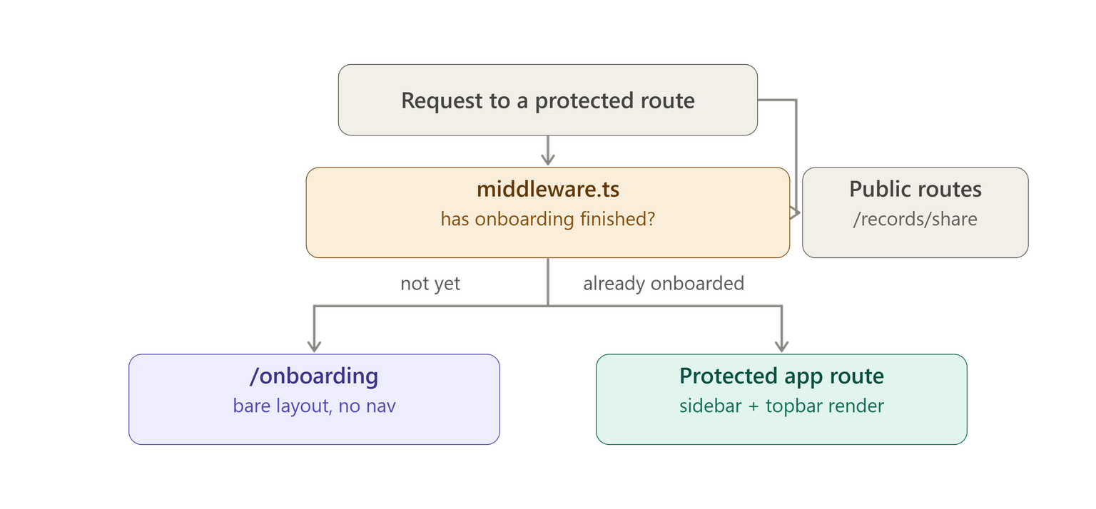 Dalagan Onboarding