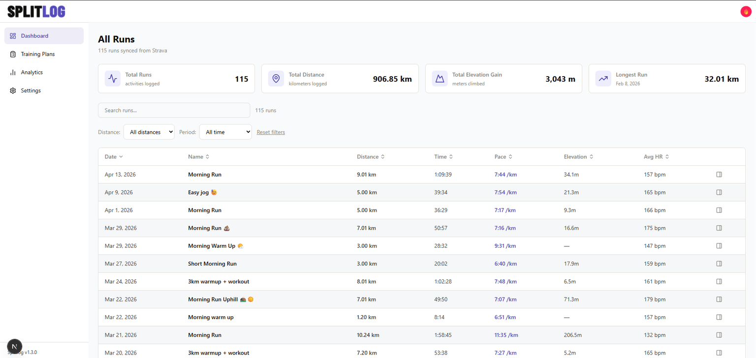Splitlog Dashboard — real run data synced automatically