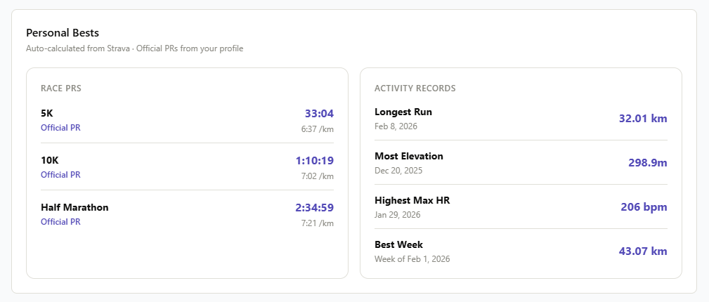 Personal Bests — auto-calculated from Strava data